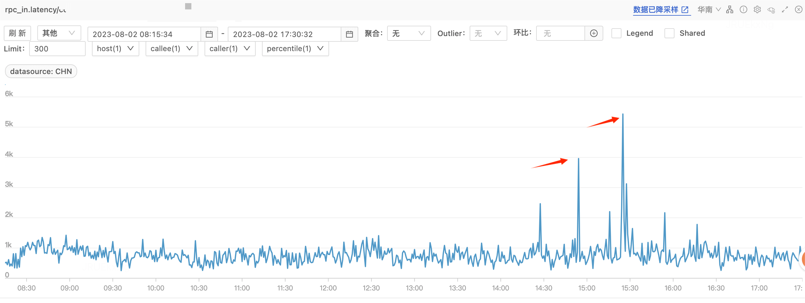 CPU 掉底时间上与RT毛刺时间吻合