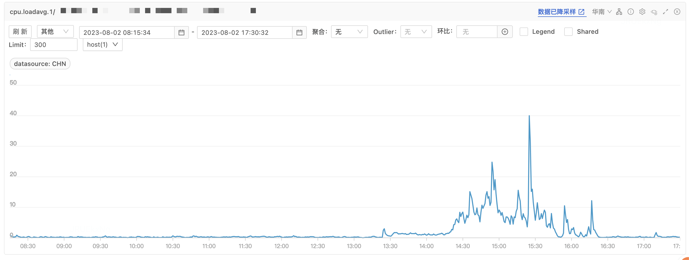 CPU load 同时出现毛刺