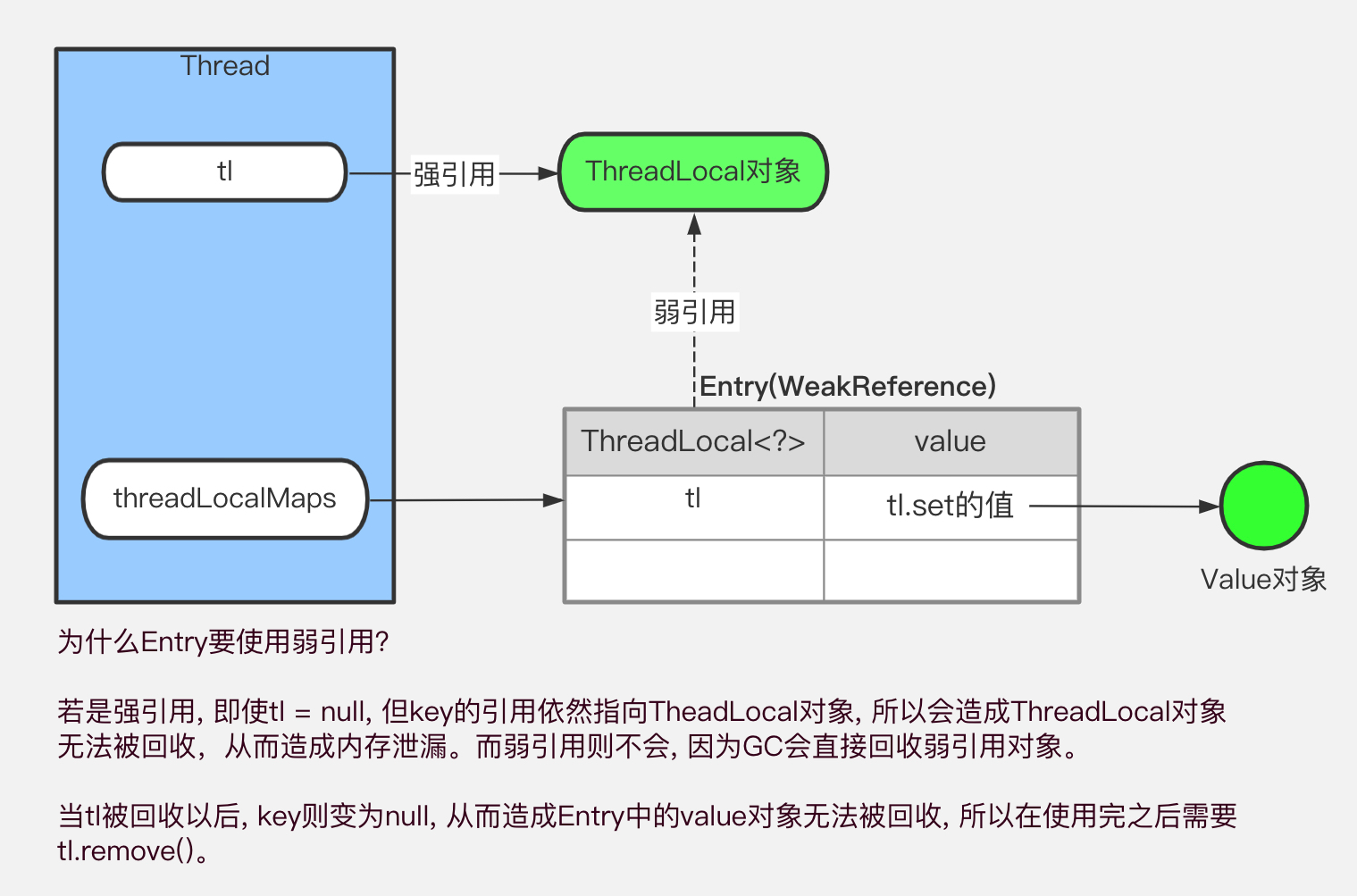 po_diagram.png