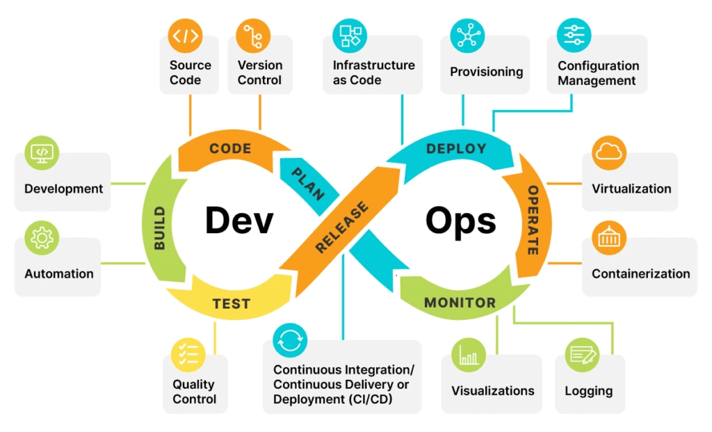 devops