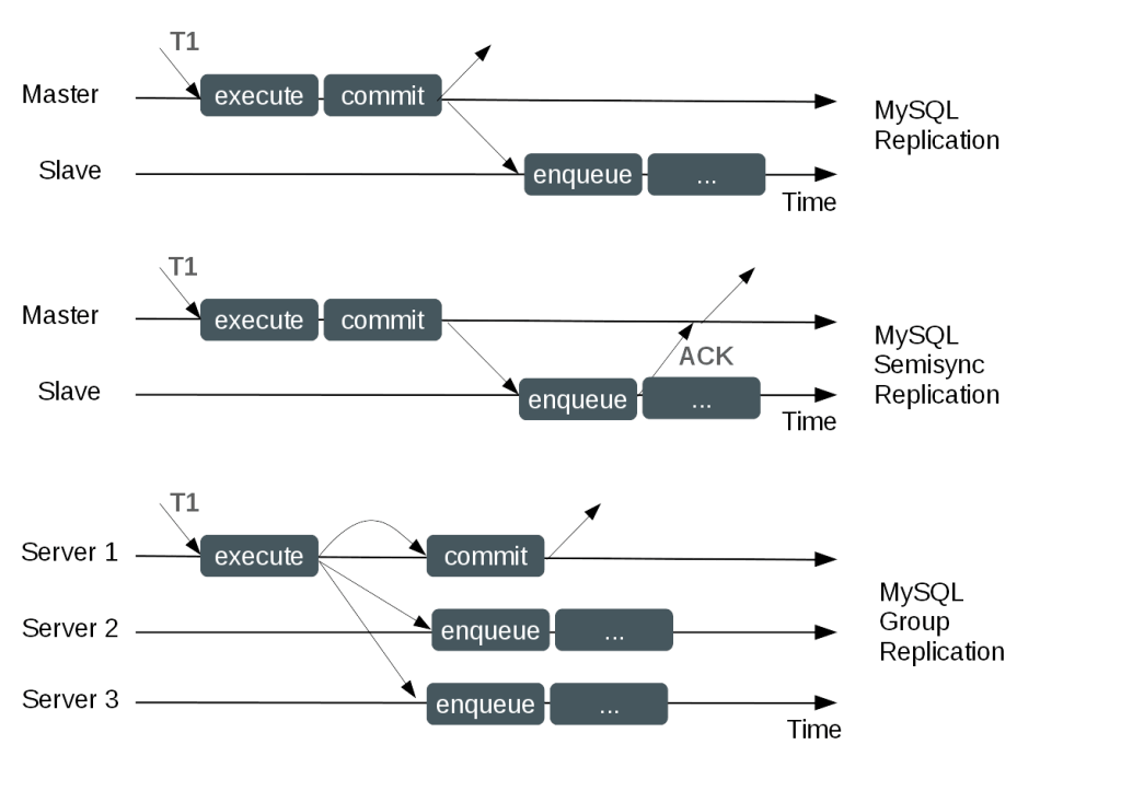 MGR_PROC